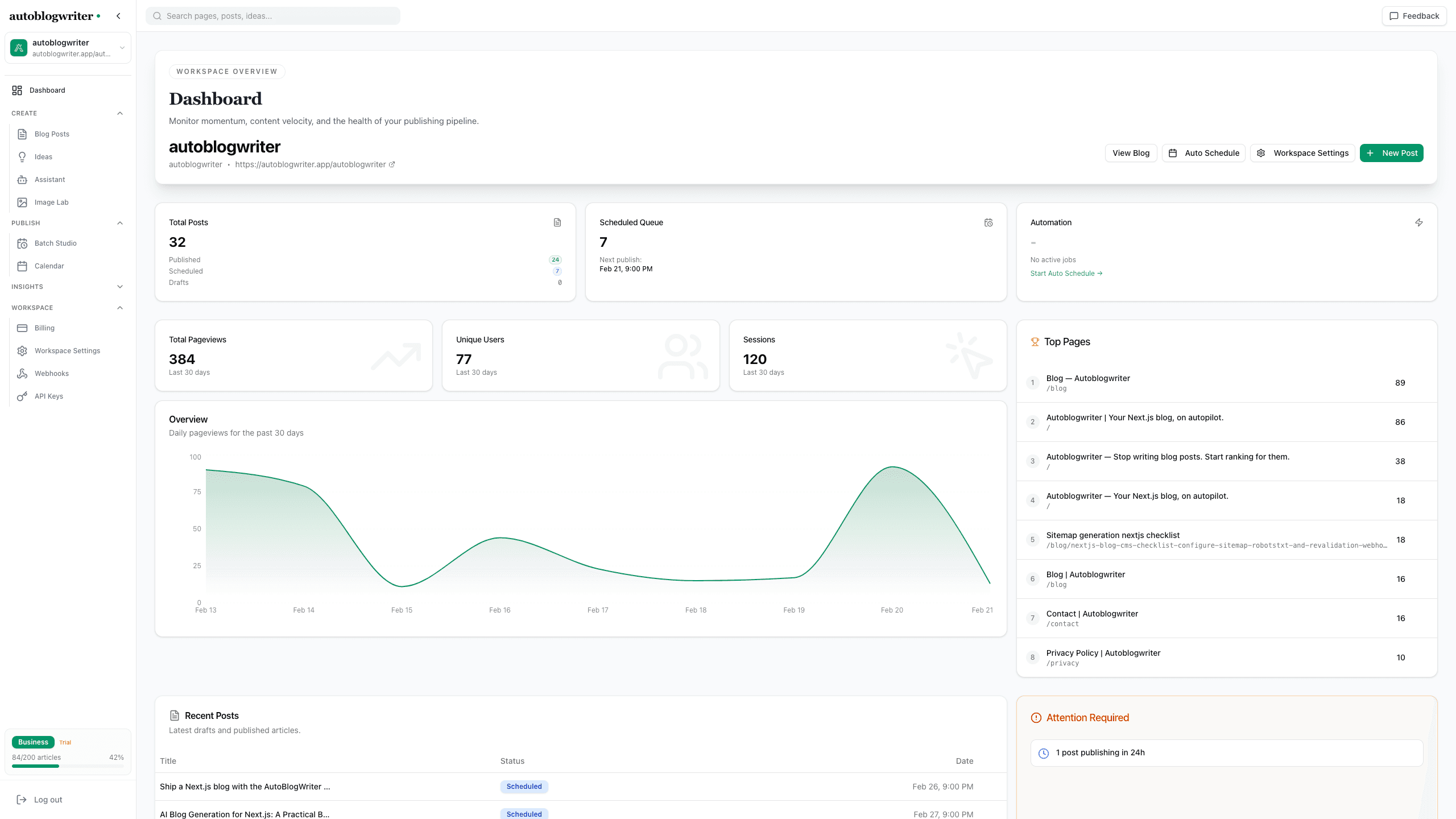 Autoblogwriter workflow showing draft editor, SEO metadata/schema validation, and publish scheduling